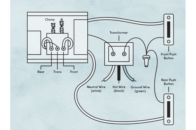 electrical - Wiring low voltage doorbell wire through exterior