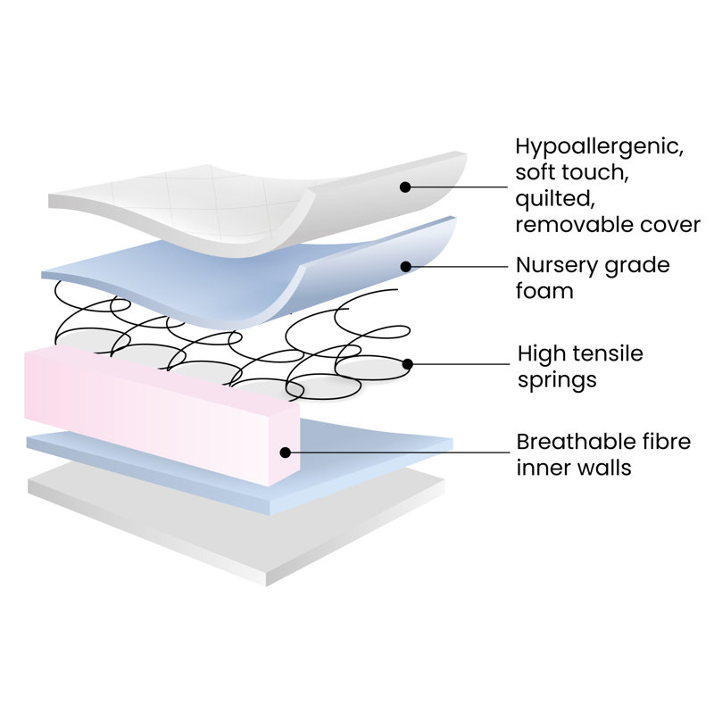 Premium Sprung Cot Mattress 100 x 50cm