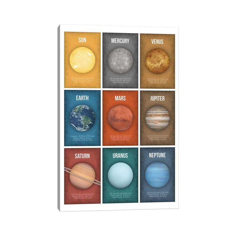 Planet Series Collage I - Wrapped Canvas Painting, 20.32 cm H x 30.48 cm W