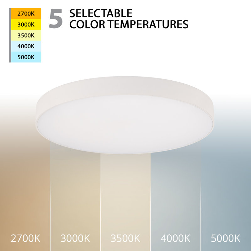 White Aluminum Round LED Flush Mount Light