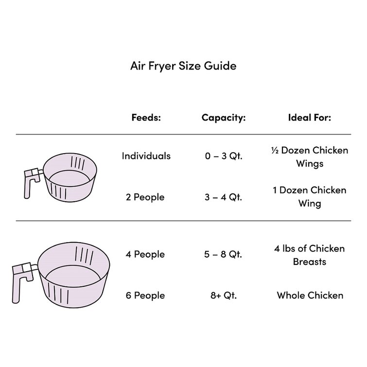 Comparing 5 Air Fryer Sizes  6 qt, 5 qt, 4 qt, 3 qt, 2 quart 