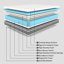 Matelas hybride à ressorts en mousse viscoélastique imprégnée de gel-1630100210-1645921134