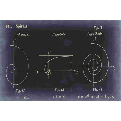 " Mathematics III " Painting Print