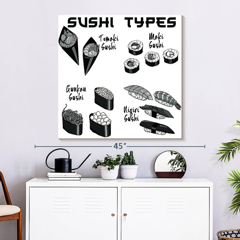 Sushi Types Chart, 33" H x 33" W