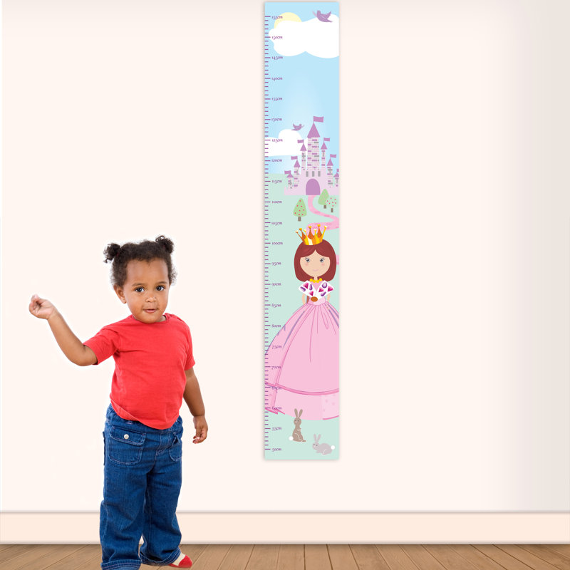Suranne Fantasy & Sci-Fi Growth Chart