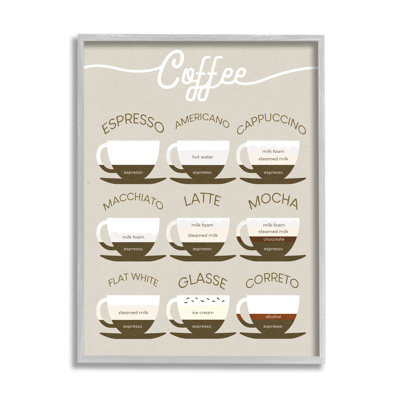 Guide des styles de café espresso