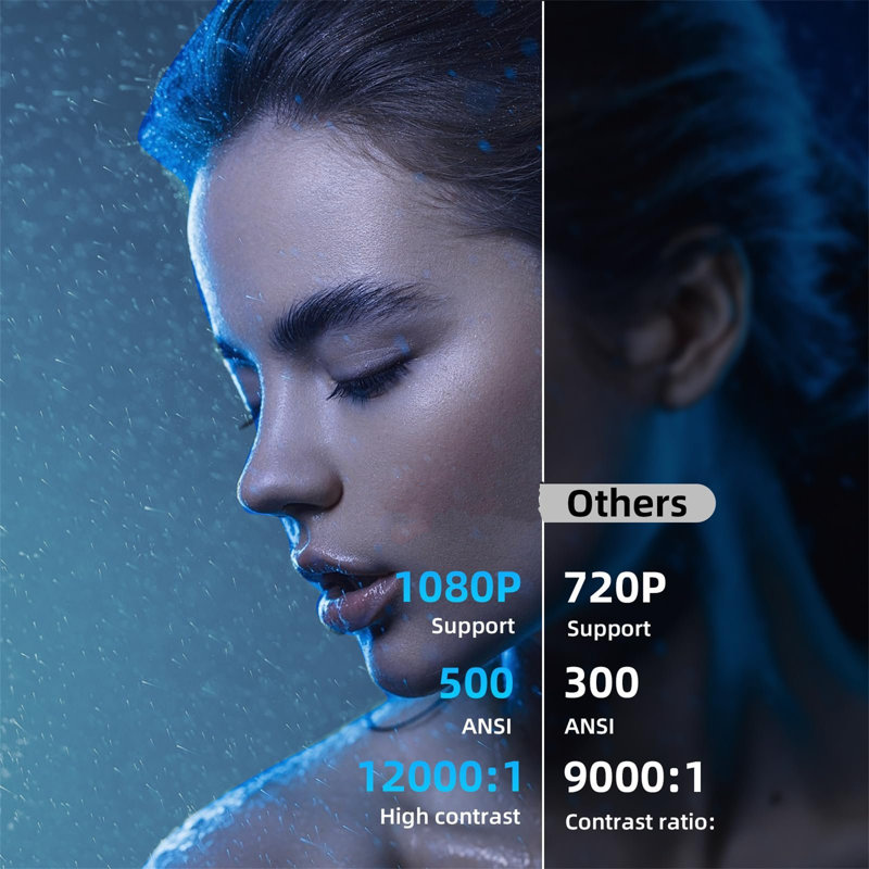 ?Electric Focus?Mini Portable Projector,5G WIFI Bluetooth Projector 1080P Full HD Supported, 300" Display Zoom Home Cinema Video Projector For TV Stick/Smartphone/HDMI/USB/PS5