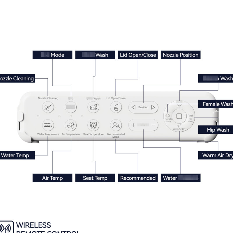 Smart Toilet Seat With Functions - Adjustable Temp, , Automatic Lid, White Heated Bidet Side Knob Controlled, Detachable Nozzle