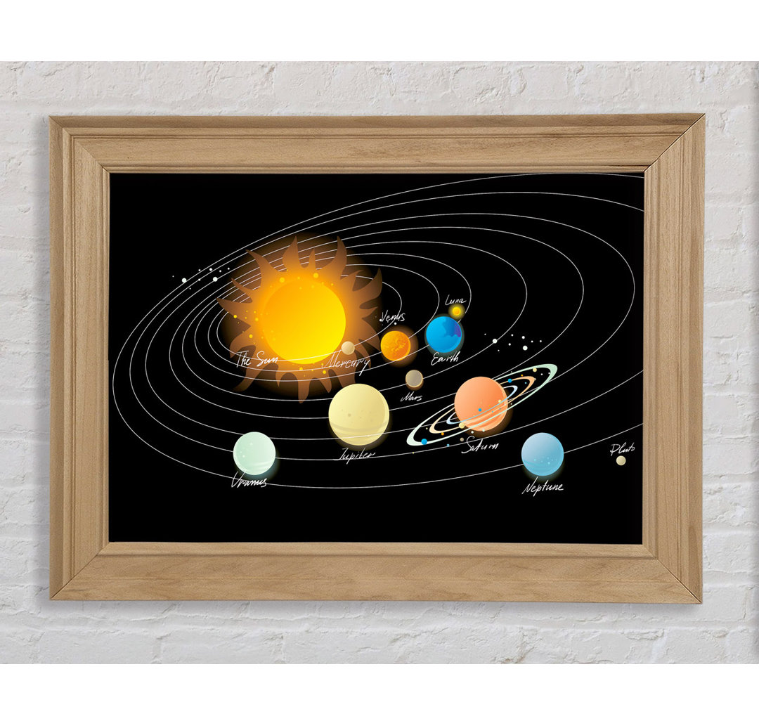 Das Sonnensystem 1 - Drucken