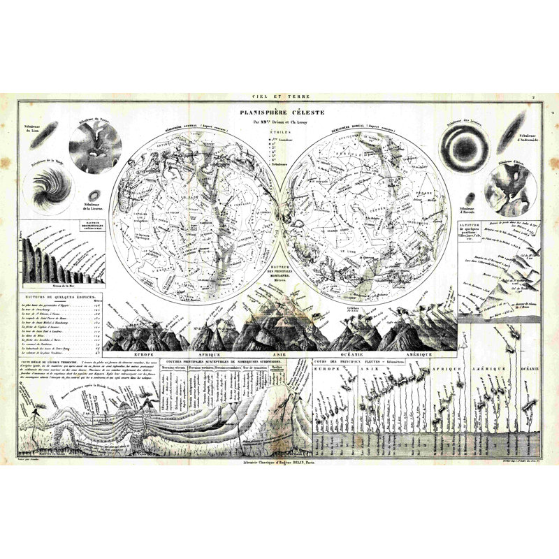 " Antique Star Map ", 8" H x 12" W