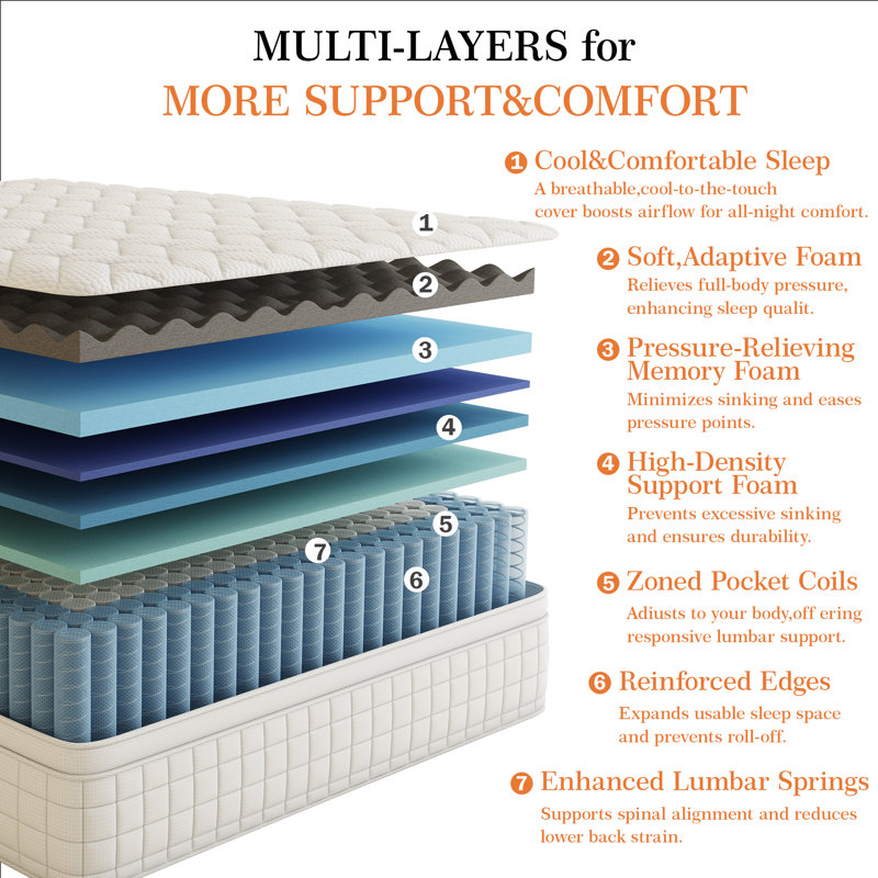 Medium Memory Foam Pocket Spring Hybrid Mattress, King, 10"