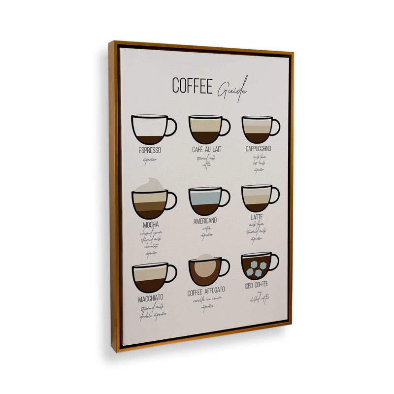 Modern Coffee Guide, reproduction sur toile dans un cadre, Or poli, H 30,75 po x l 20,75 po