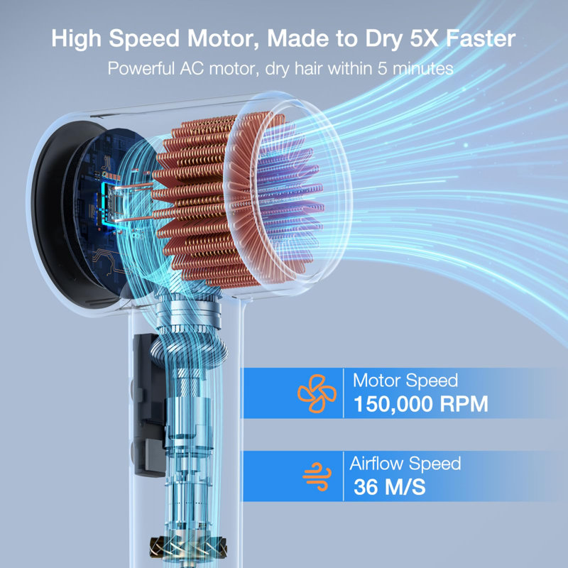 Fast Dry High Speed Hair Dryer - 1400W Professional 500 Million Negative Ions, 3 Speeds 5 Temps, Low Noise Thermo-Control