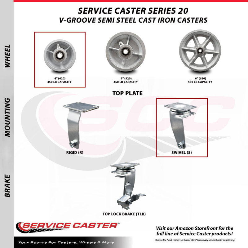 Semi Steel Caster
