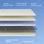White Noise Foam Mattress-363944640