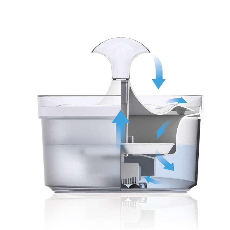 Pet Fountain