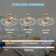 Olamide 24" DIY Shape Adjustable Ceiling Fan with Lights Remote and APP Control