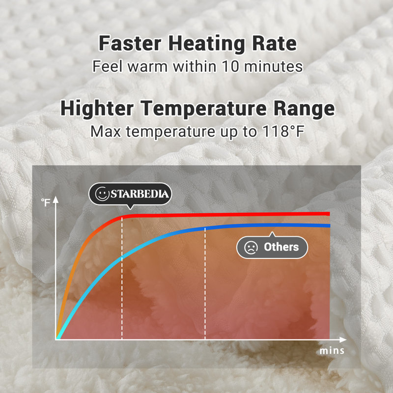 Heated Throw Blanket, White, 254cm L x 228.6cm W