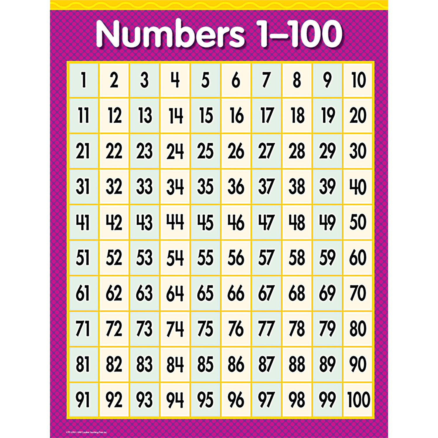 Число от 1 до. Numbers 1-100. Цифры от 1 до 100. Таблица чисел до 100. Лист от 1 до 100.