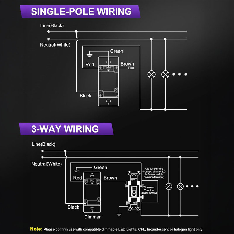 TriFlex Pro Dimmer Switch