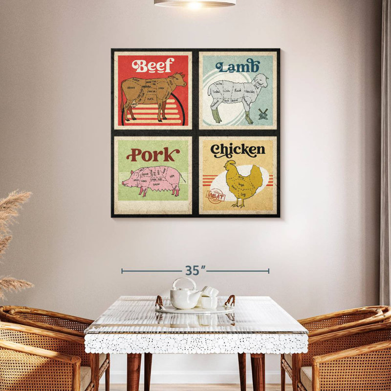 Meat Cut Guide Chart, 39" H x 39" W