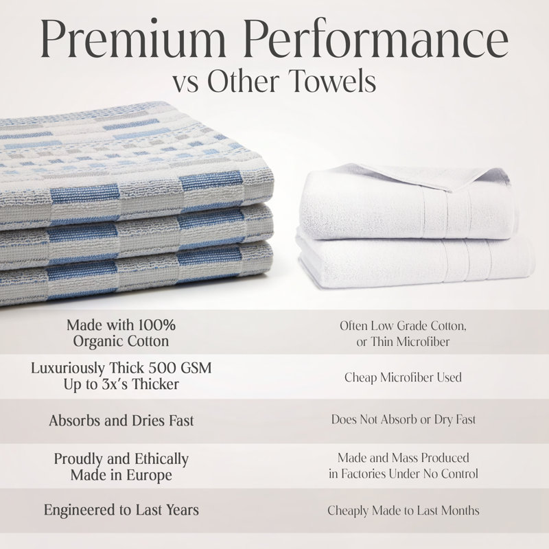 Kitchen Towels Hand Towel, White/Blue