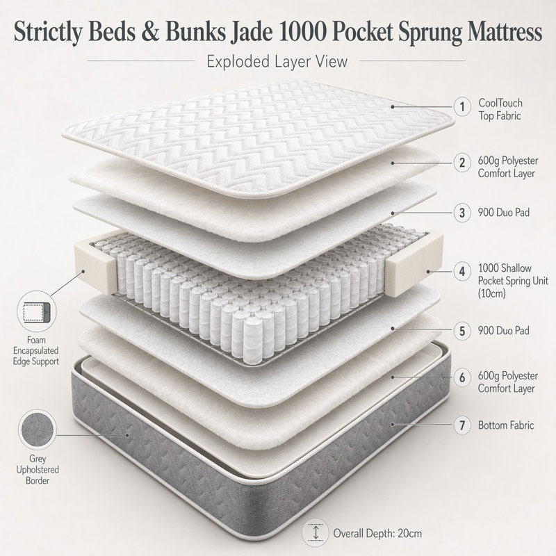 Jade Pocket Sprung Strictly Beds Bunks Pocket Sprung Mattress, 4ft 6 double