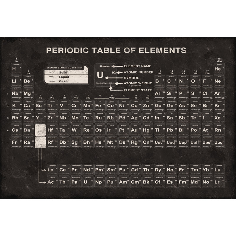 Periodic Table Distressed - Wrapped Canvas Print, 46cm H x 30cm W x 3.8cm D