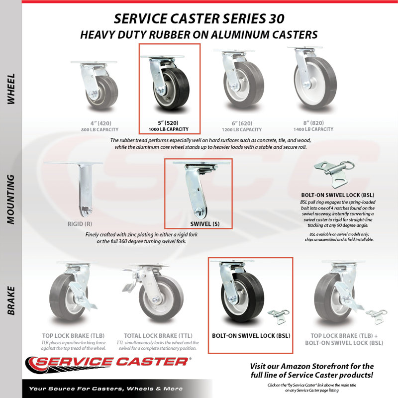 Caoutchouc sur roulettes en aluminium