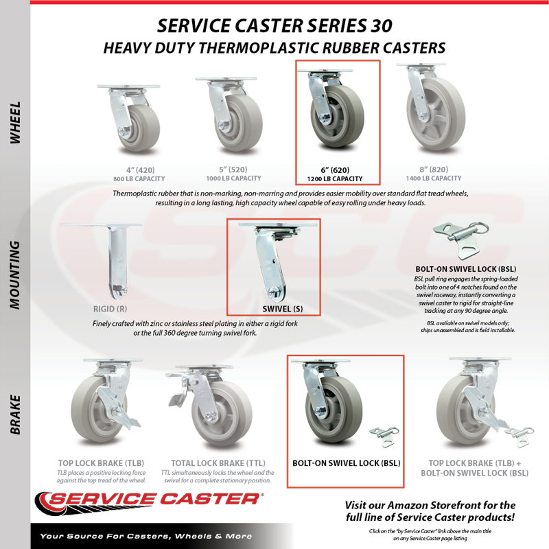 4 Piece Thermoplastic Rubber Caster Set