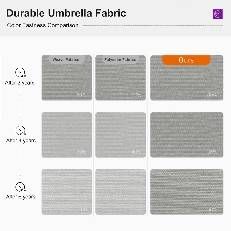 Parasol rectangulaire extérieur robuste double 9 pi x 12 pi, tissu haut de gamme, avec base, Bois de frêne coulé