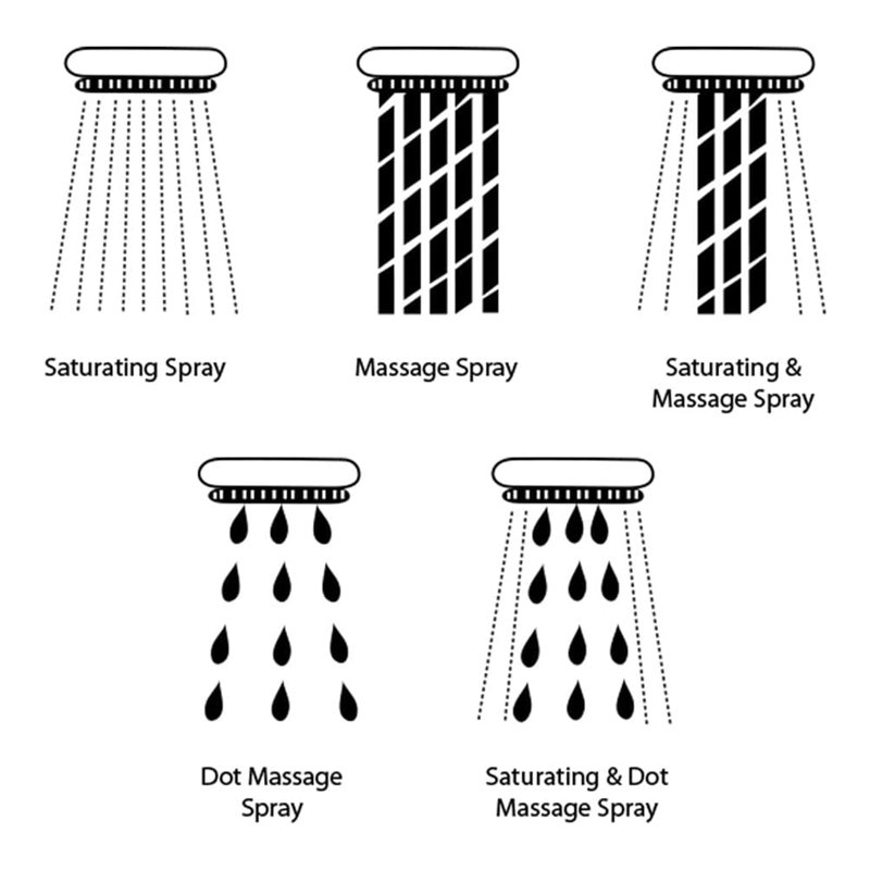 Modern 6-Spray Patterns With 1.8 GPM 6 In. Wall Mount Rain Fixed Shower Head, Polished Chrome
