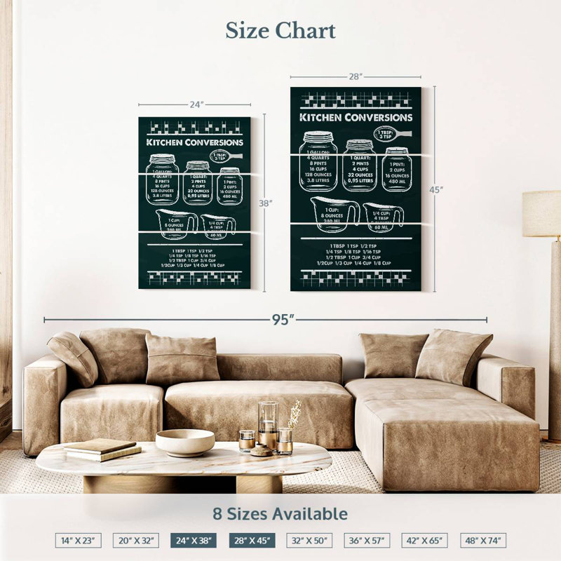 Kema Kitchen Conversions Wall Sign, 38" H x 24" W