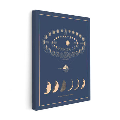Moon Phases No2