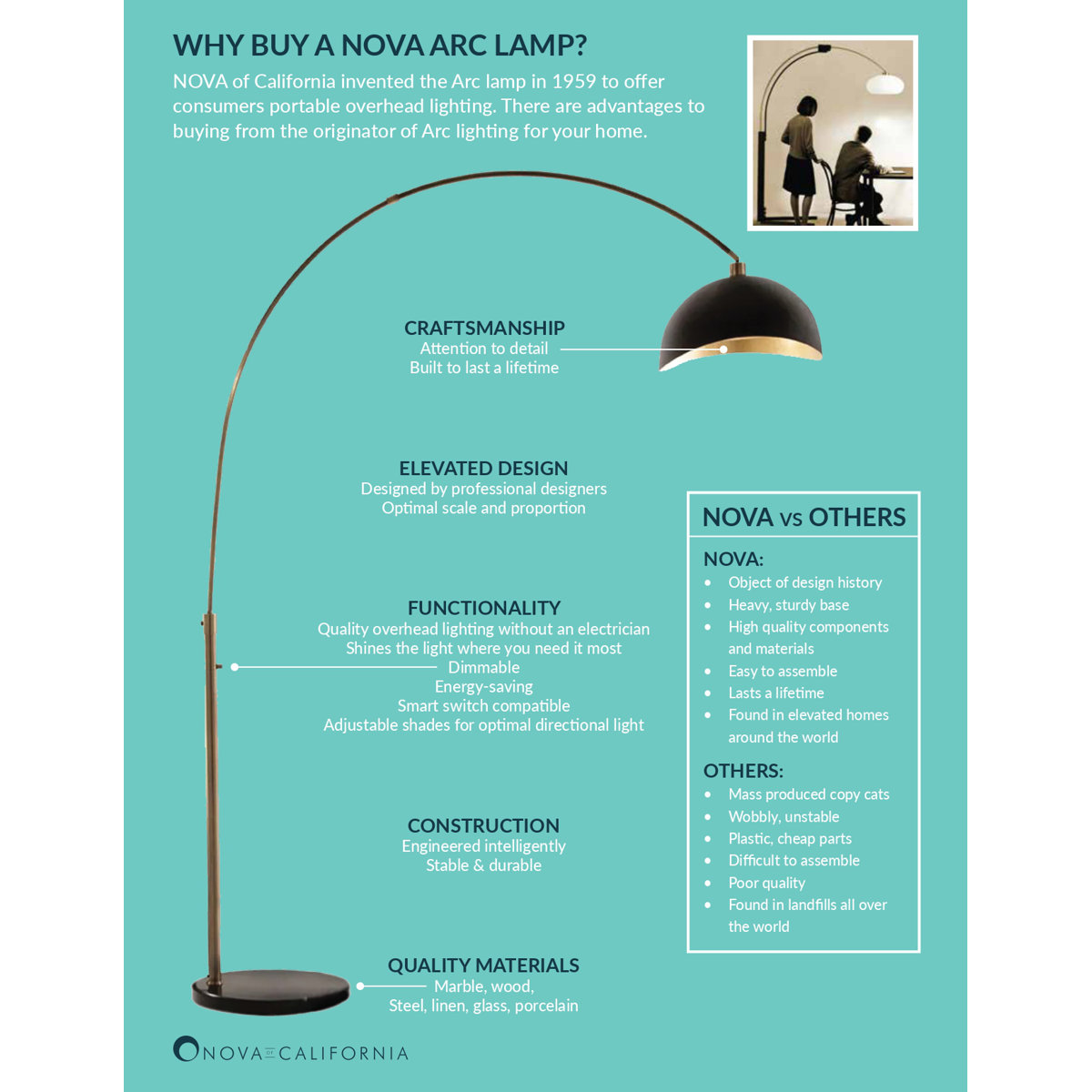 Nova of California Luna Bella 92" Dimmable Arc Floor Lamp & Reviews ...