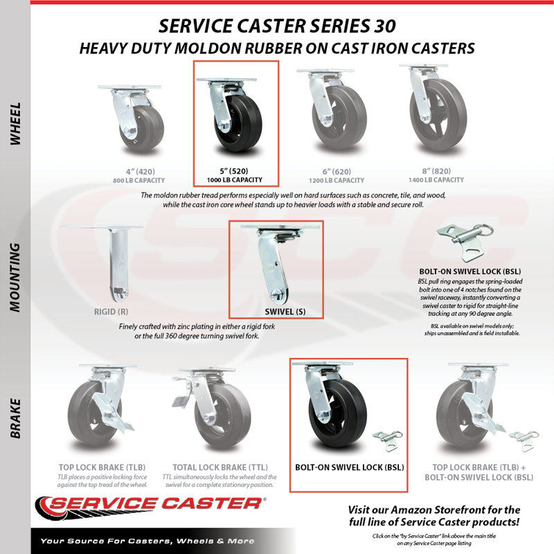 Caoutchouc sur roulettes en acier