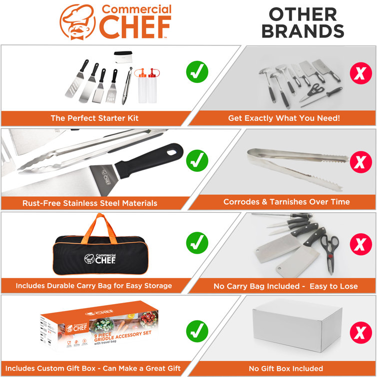 https://assets.wfcdn.com/im/30622559/resize-h755-w755%5Ecompr-r85/2207/220727972/Commercial+Chef+9+Piece+Griddle+Accessories+Kit+for+Flat+Top+Teppanyaki+Hibachi+Cooking.jpg