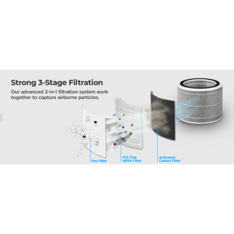 CUCKOO Air Filter Replacement H13 True HEPA Replacement Filter for CAC-AB0610FI 	Pre-Filter — H13 True HEPA Filter — Activated Carbon Filter