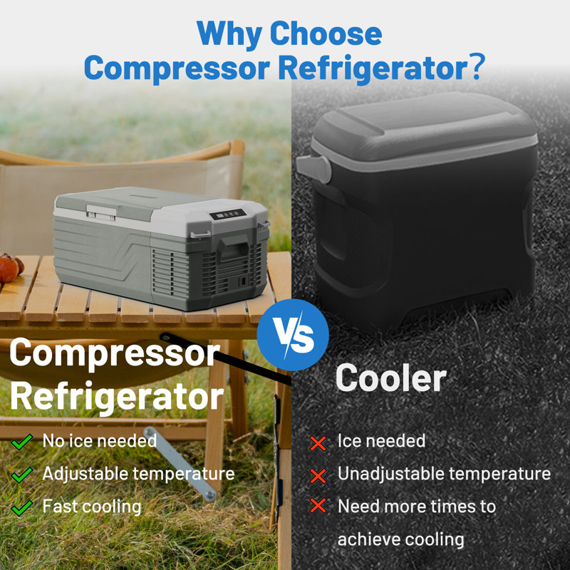 Compact Green HDPE 16 Quart Portable RV Refrigerator