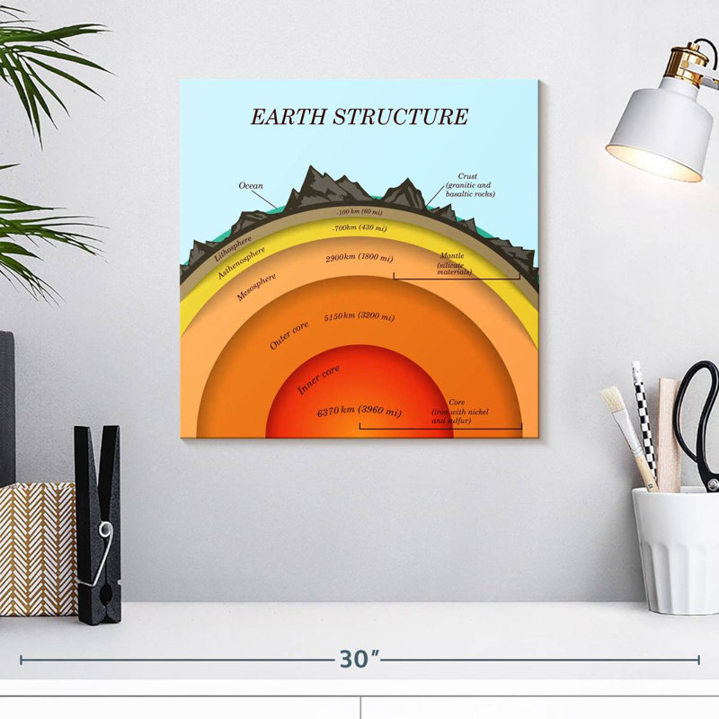 Keiri The Earth's Structure, 16" H x 16" W
