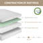 Matelas en mousse viscoélastique gélifiée moyenne 7 "avec infusions de thé vert Berryville-97794638