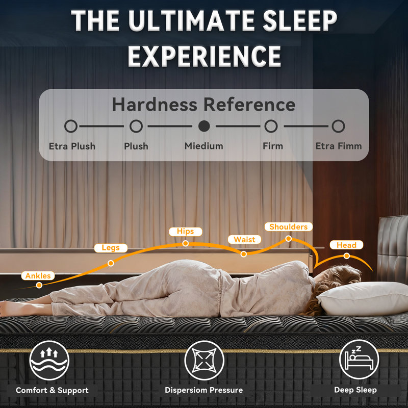 12 Inch Hybrid Mattress With Gel Infused Memory Foam For Cool Sleep Pressure Relief And Back Pain Support, Full