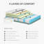 Vesgantti Innerspring / Coil Mattress-123051165