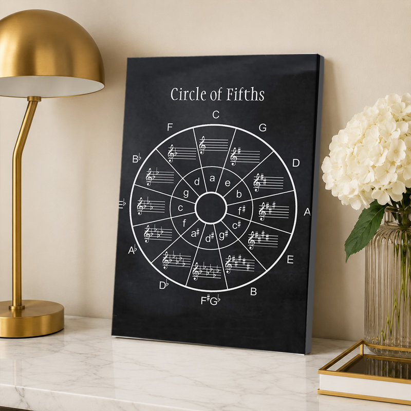 «Circle of Fifths Music Theory», affiche d'art mural, 16x24inch