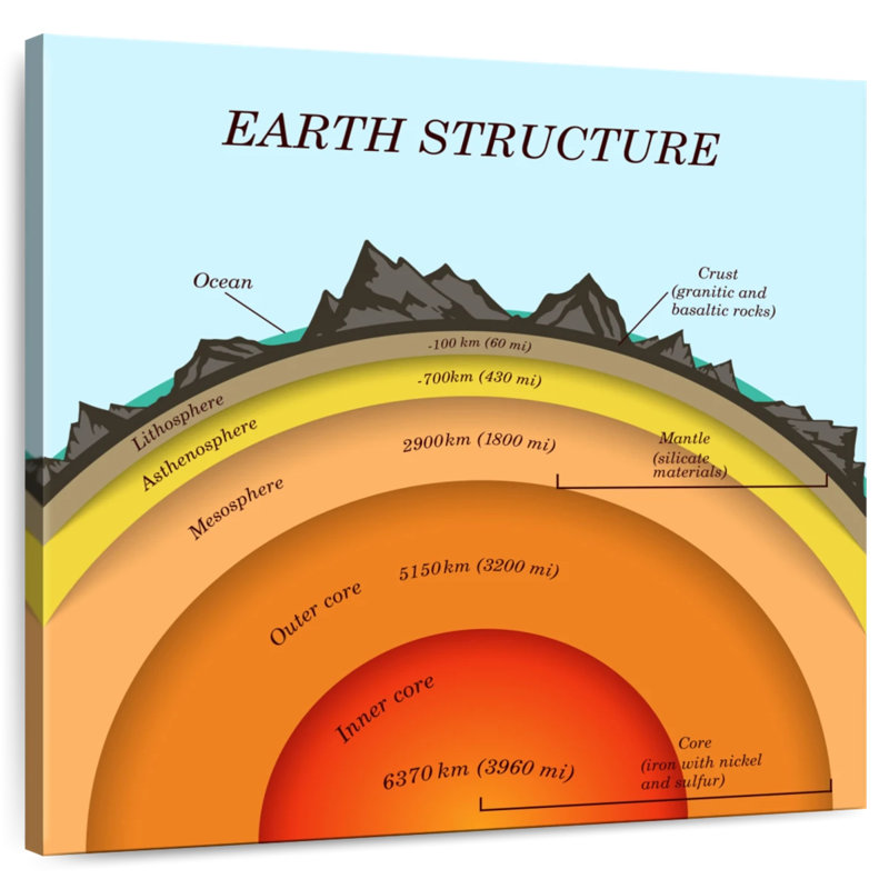 Keiri The Earth's Structure, 16" H x 16" W