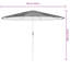 Beach Parasol-106209905-106209916