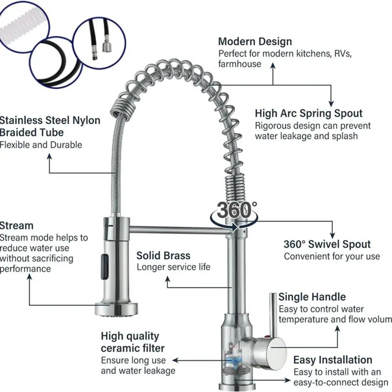 Moverlesenk Kitchen Faucet