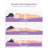  Mattress Topper, 3 inch Full XL (Full Extra Long) Memory Foam Mattress Topper with Ultra Soft Cover & Corner Straps, CertiPUR-US Certified, Lavender Infused-1133396185-1133396184