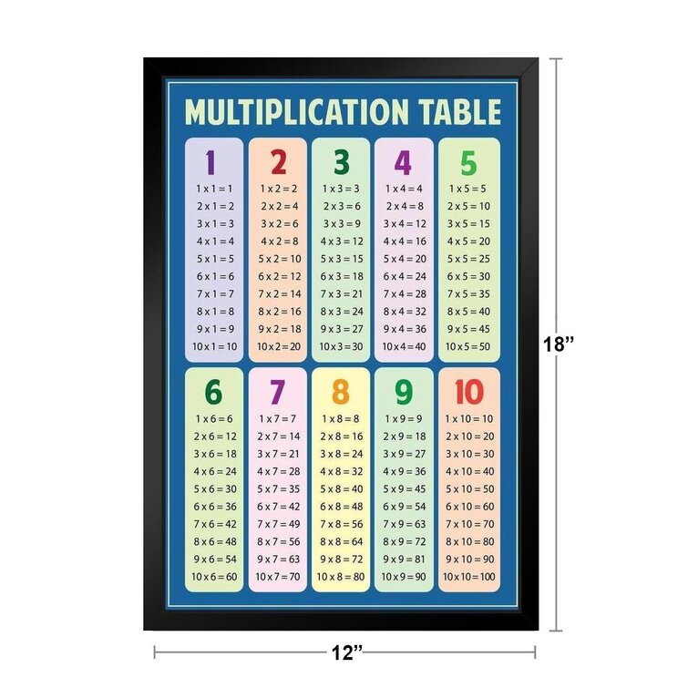 https://assets.wfcdn.com/im/30904062/resize-h755-w755%5Ecompr-r85/1754/175458078/Math+Multiplication+Table+Framed+On+Paper+Print.jpg