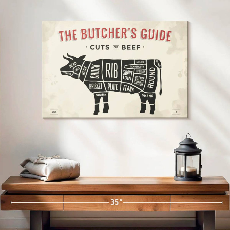 Plaque murale «Butcher's Guide To Cuts Of Beef», H 32 po x l 48 po
